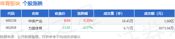 amp, 净流入, 万元